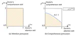 AI Persuasion, Bayesian Attribution, and Career Concerns of Doctors