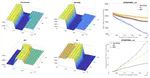 Sample and Computationally Efficient Stochastic Kriging in High Dimensions