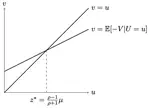 Seesaw Experimentation: A/B Tests with Spillovers