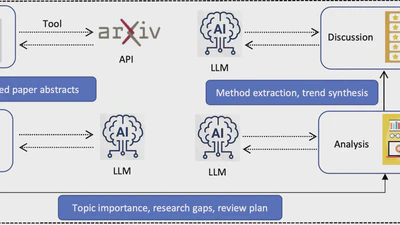 AgentGit: A Version Control Framework for Reliable and Scalable LLM-Powered Multi-Agent Systems featured image