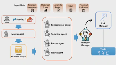 Hierarchical AI Multi-Agent Fundamental Investing: Evidence from China’s A‑Share Market featured image