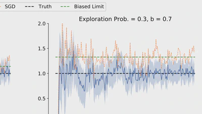Asymptotic Theory for IV-Based Reinforcement Learning with Potential Endogeneity featured image