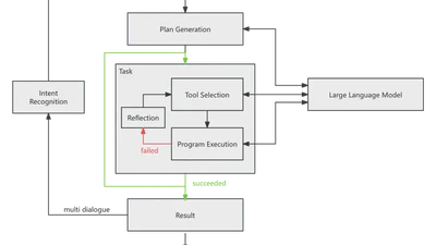 Can AI Master Econometrics? Evidence from Econometrics AI Agent on Expert-Level Tasks featured image