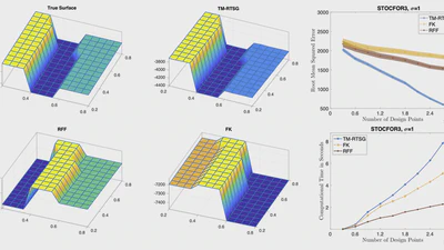 Sample and Computationally Efficient Stochastic Kriging in High Dimensions featured image