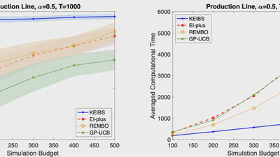 High-Dimensional Simulation Optimization via Brownian Fields and Sparse Grids featured image