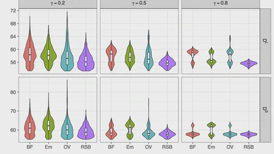 Distributionally Robust Selection of the Best featured image