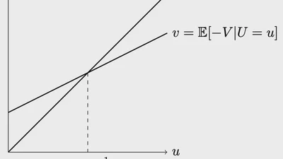 Seesaw Experimentation: A/B Tests with Spillovers featured image