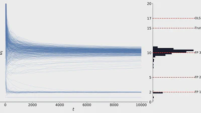 Dynamic Selection in Algorithmic Decision-making featured image