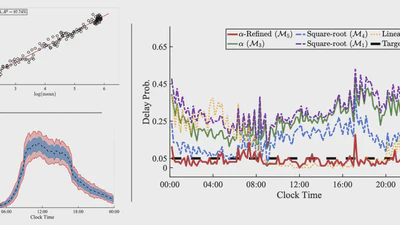 Staffing Under Taylor's Law: A Unifying Framework for Bridging Square-Root and Linear Safety Rules featured image