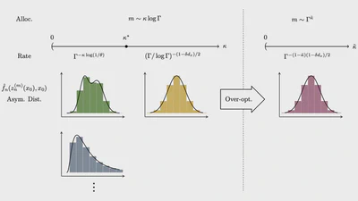 ''Over-Optimizing'' for Normality: Budget-Constrained Uncertainty Quantification for Contextual Decision-Making featured image